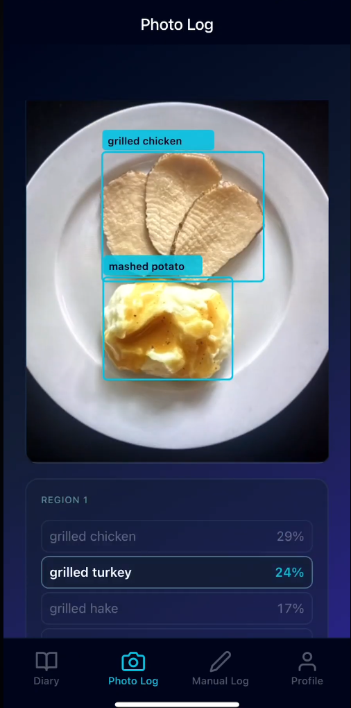 Photo segmentation result